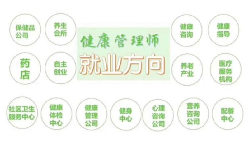 保健品批发行业观察:市场动态与未来发展