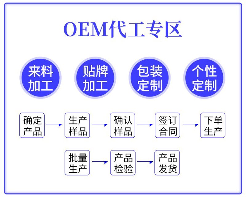 保健品行业风云变幻:批发商如何捕捉市场机遇