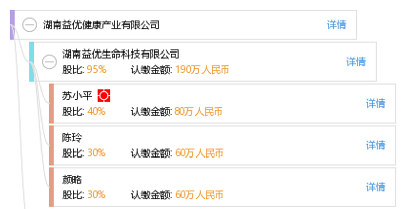 湖南益优健康：行业风向标与前沿科技融合的新时代